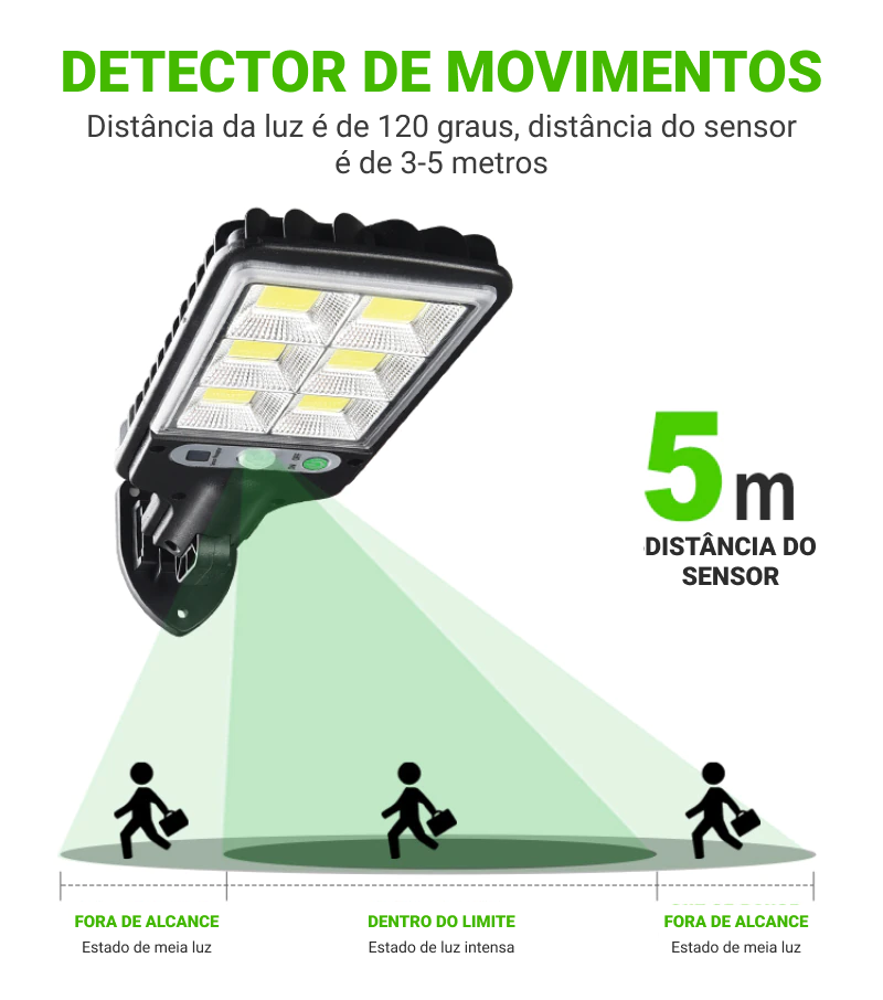 Refletor Solar LED Alto Sustentável - SafeLight